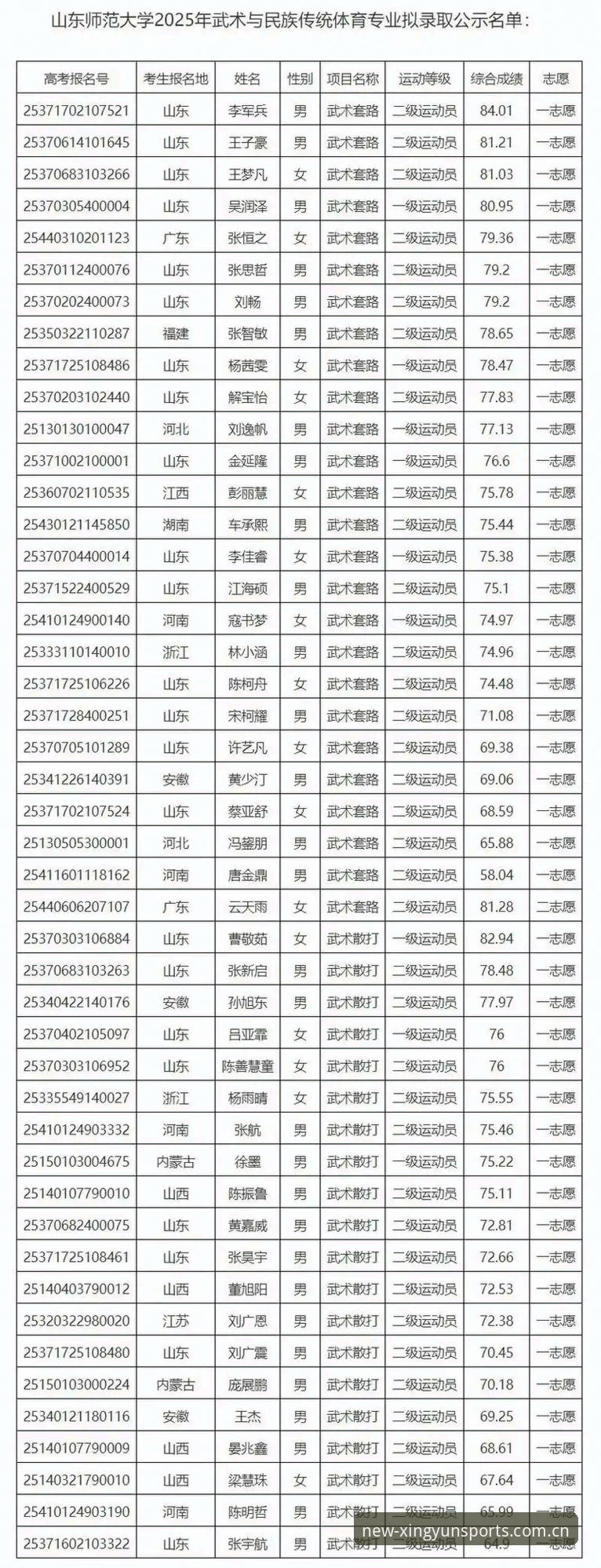 杏运体育安全吗 杏运体育安全吗 vs 风险预警:2025平台真实体验与隐患全解析